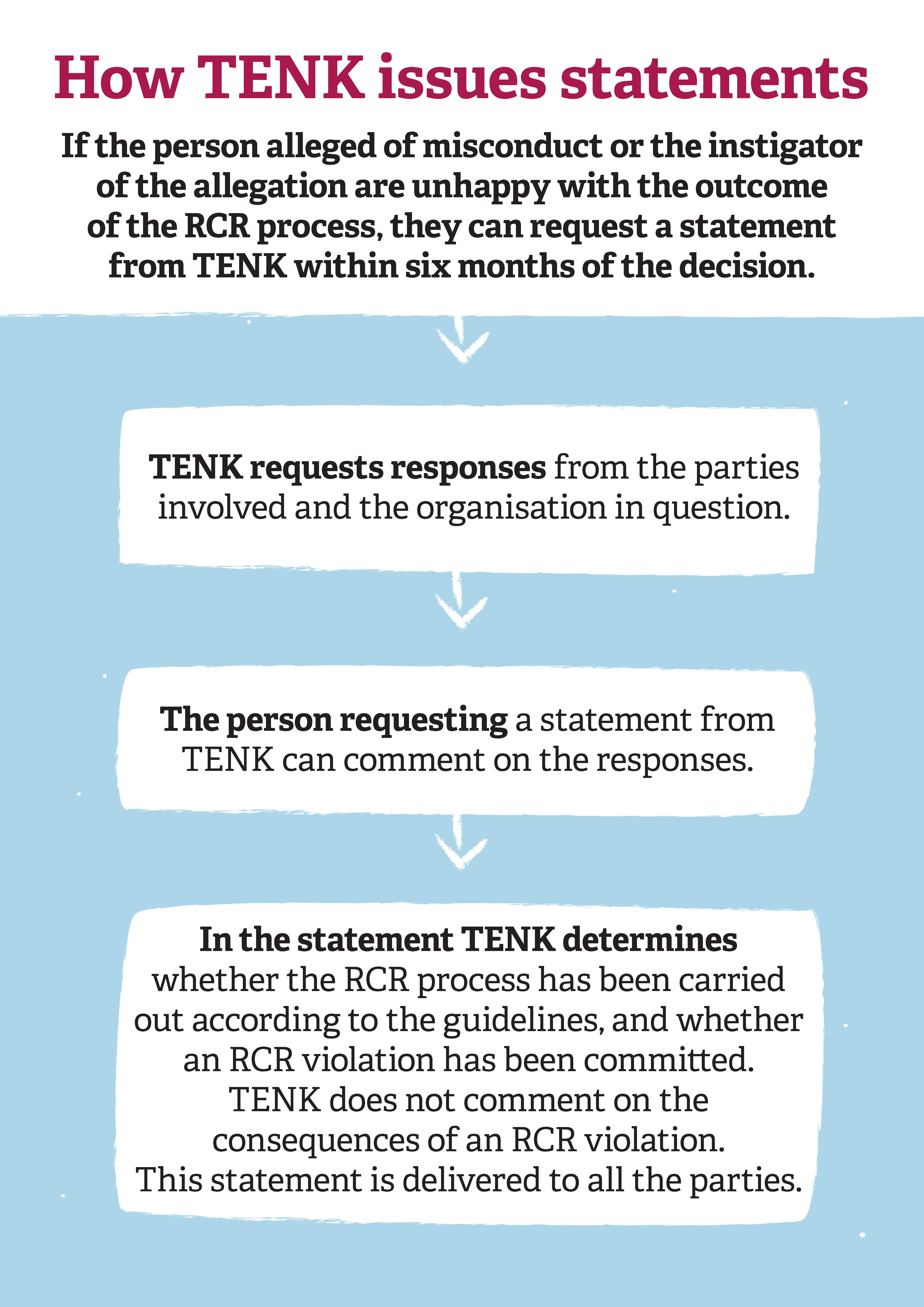 A shortened version of the TENK's statements' process described in the text