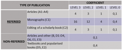 Funding model